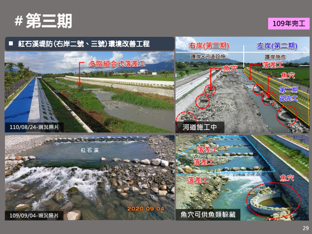 29第三期預計治理說明圖示