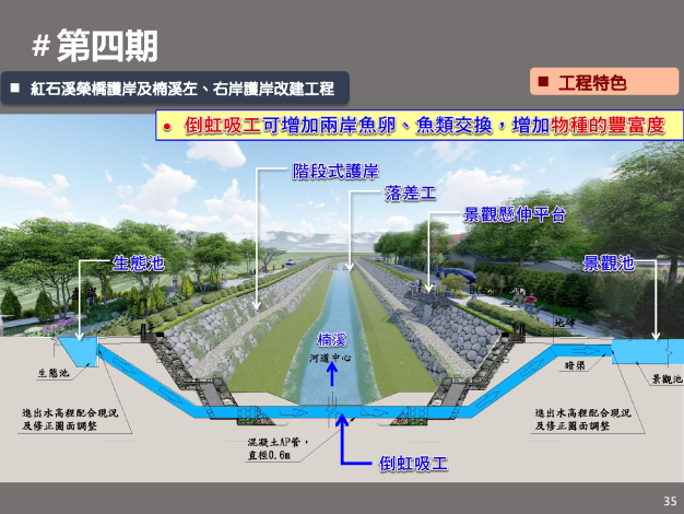 35第四期倒虹吸工說明