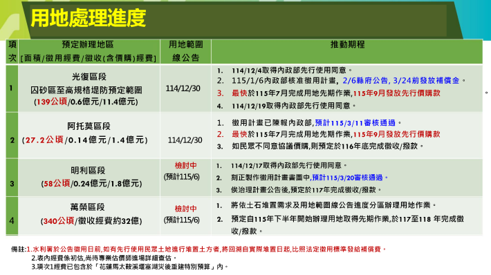 1150206行政院政委視察馬太鞍-水利署簡報-全球網_2