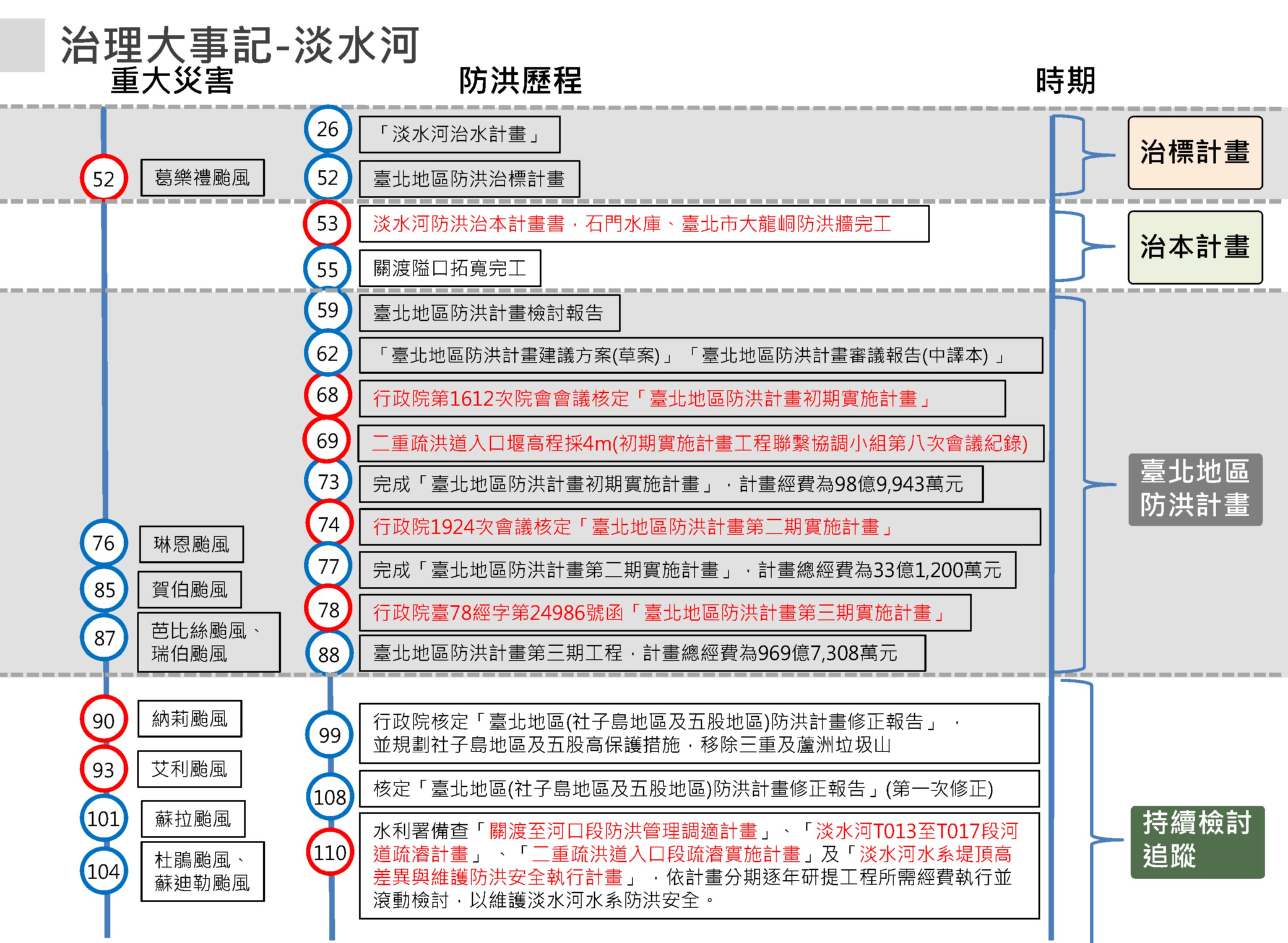 淡水河圖片