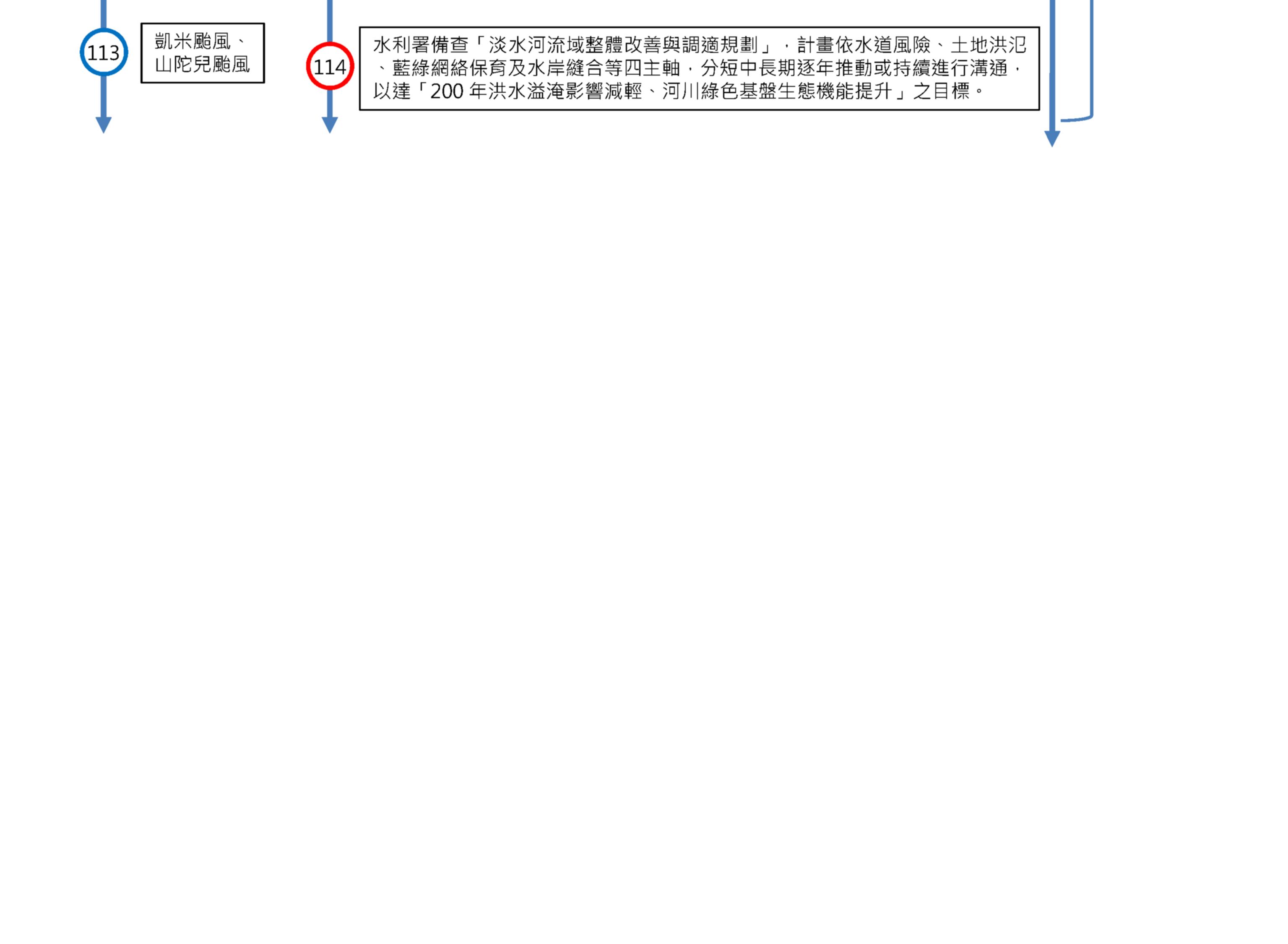 淡水河圖片2