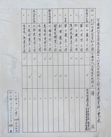 日據時代及光復後至民國56年6月30日台北市改制止之防洪建設資料一覽表_圖示