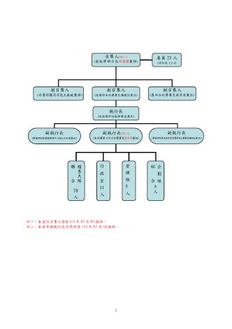 組織架構圖1