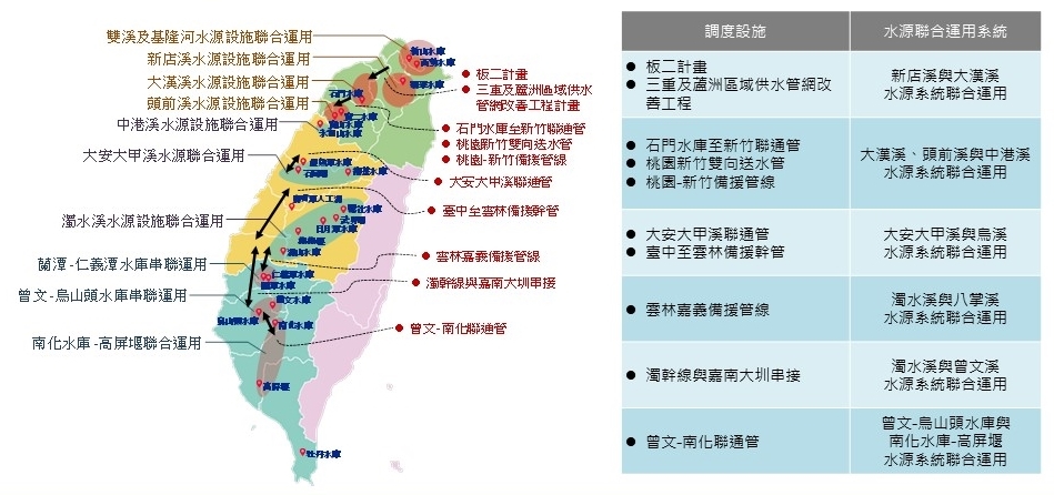 圖2 跨流域水源聯合運用new