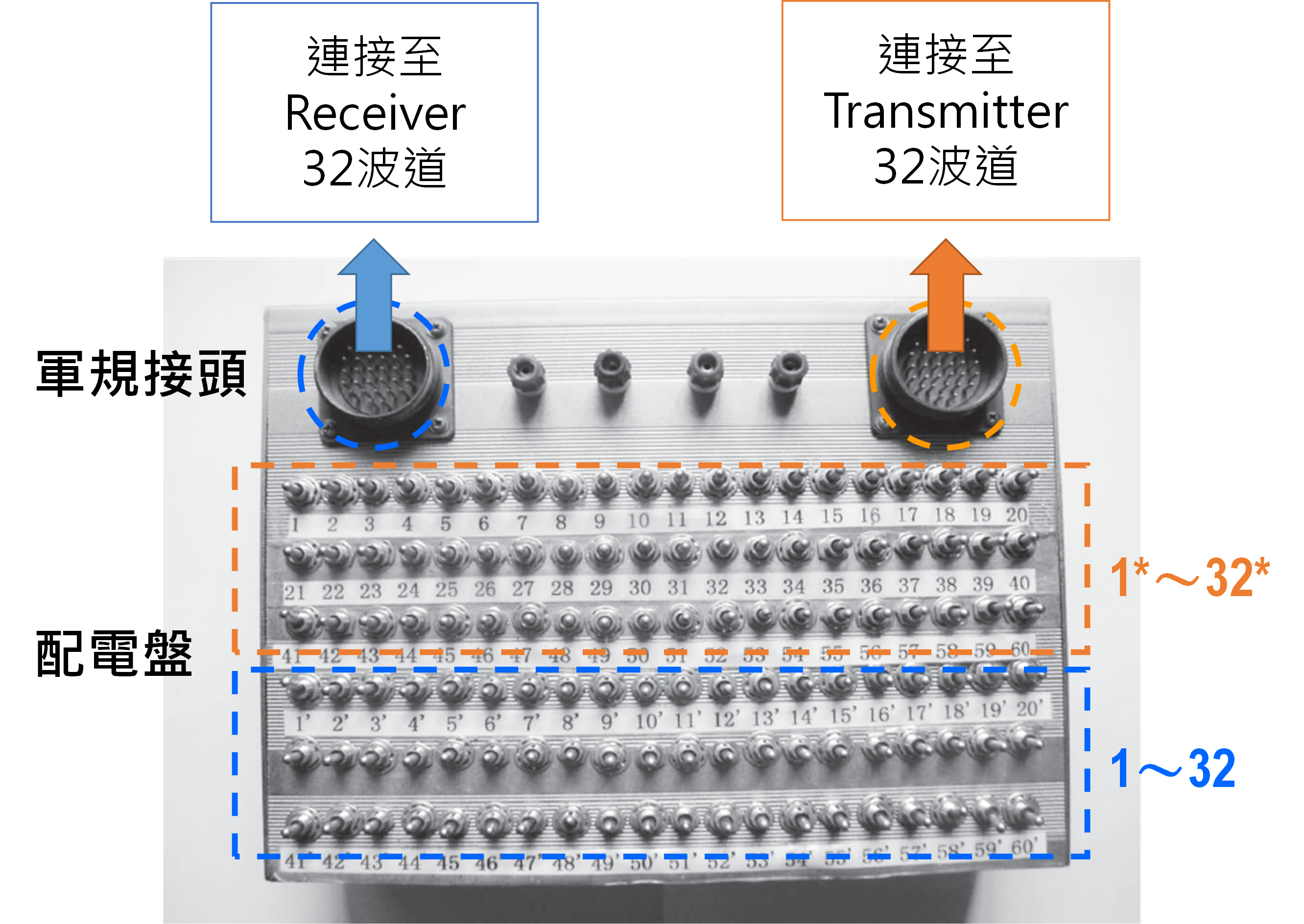 圖2 配電盤設計示意圖 圖2 配電盤設計示意圖