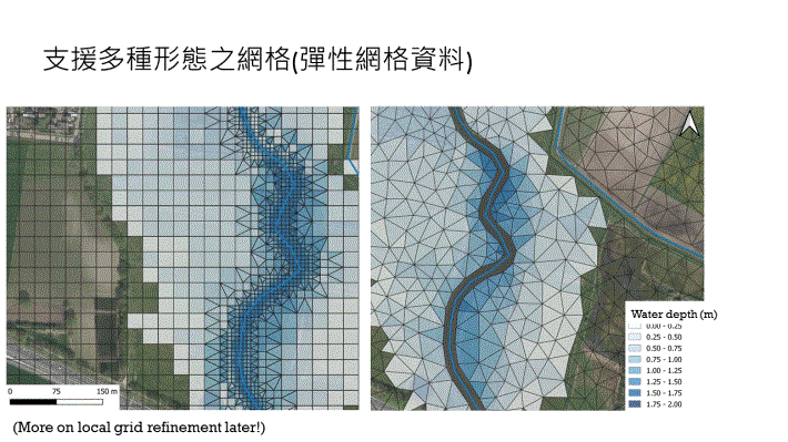 圖1 支援多種網格型態