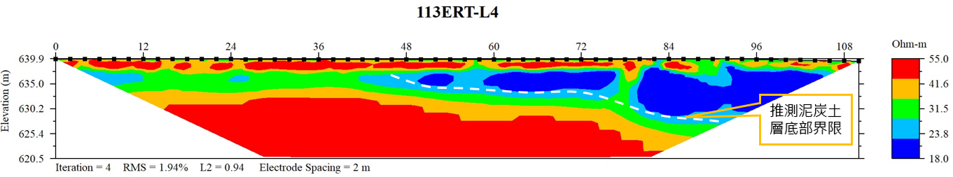 圖1 測線113ERT-L4反演地電阻剖面