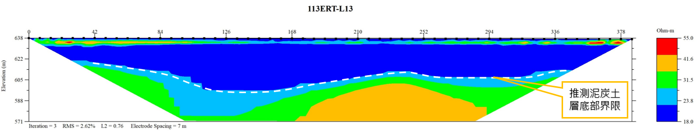 圖2 測線113ERT-L3反演地電阻剖面