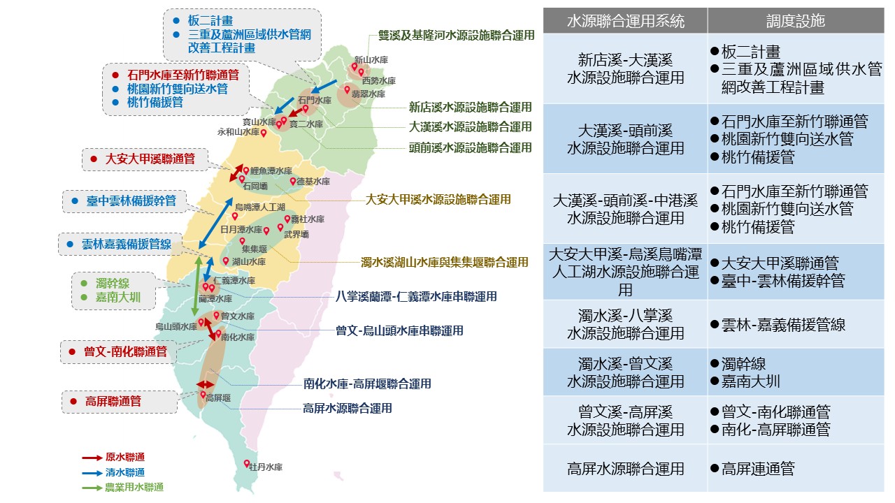 圖1 跨流域水源聯合運用