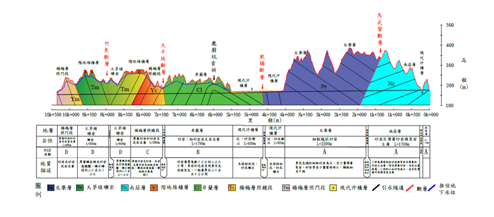 圖片1 引水工程沿線地質剖面圖