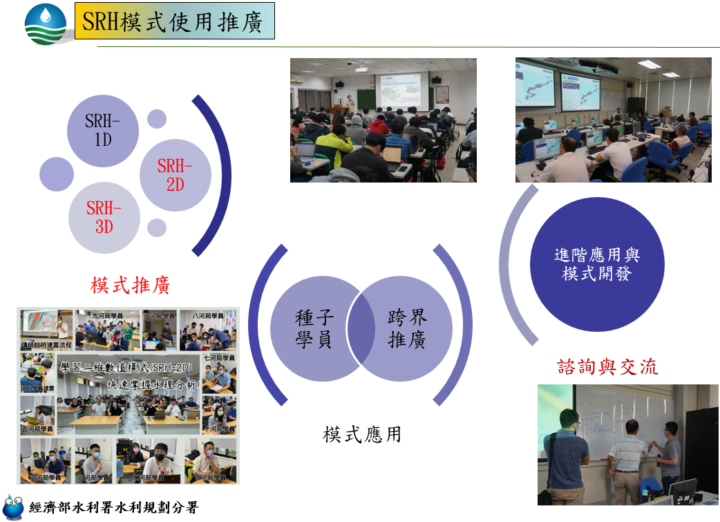 圖3 SRH模式使用推廣