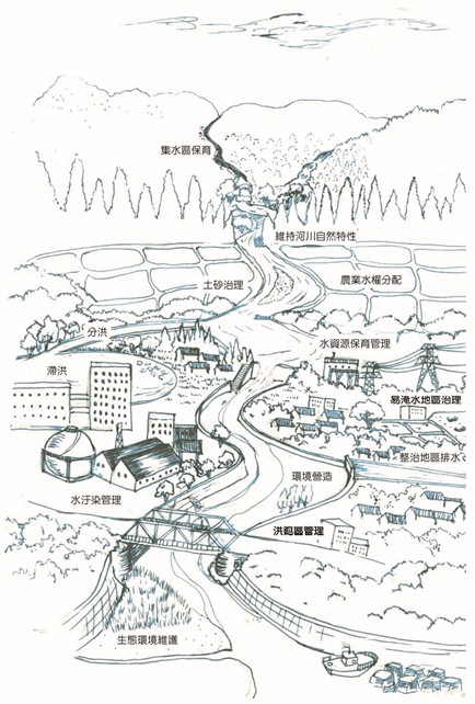 圖1 治水策略示意圖