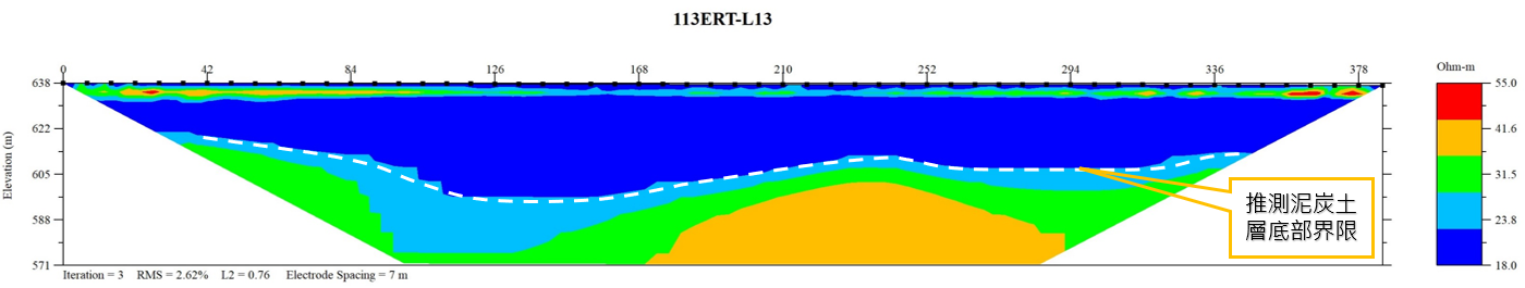 圖7 測現數據反演成果圖