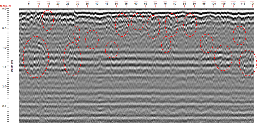 圖5 二維透地雷達剖面圖(L2測線)