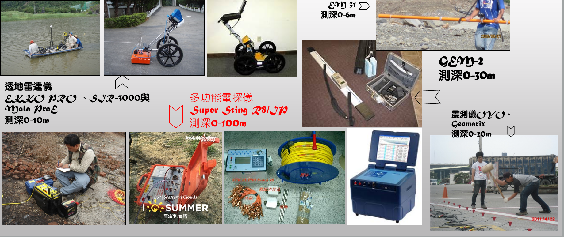 圖1 地電阻率探測儀及相關配件