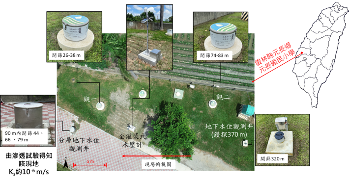 圖2 全灌漿式水壓計於雲林縣元長鄉之現地試驗，於該場址另有地下水位觀測井數據，作為全灌漿式水壓計讀值之驗證資料。