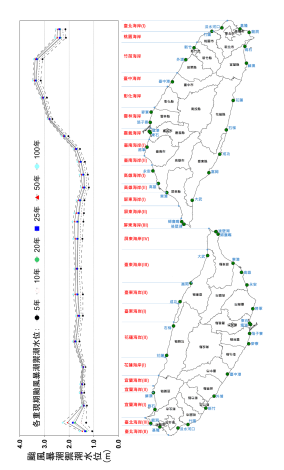 圖4颱風暴潮禦潮水位分佈圖