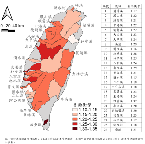 圖5 26 條中央管流域河口之統計降尺度設計暴雨衝擊分析結果