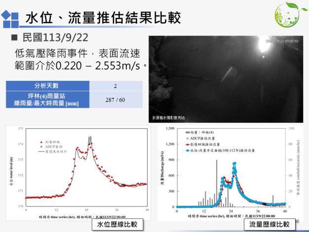 圖10_影像辨識流量觀測技術