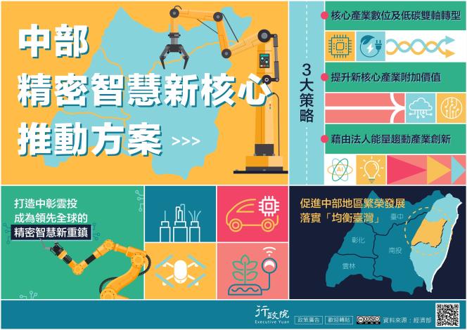 中部精密智慧新核心推動方案