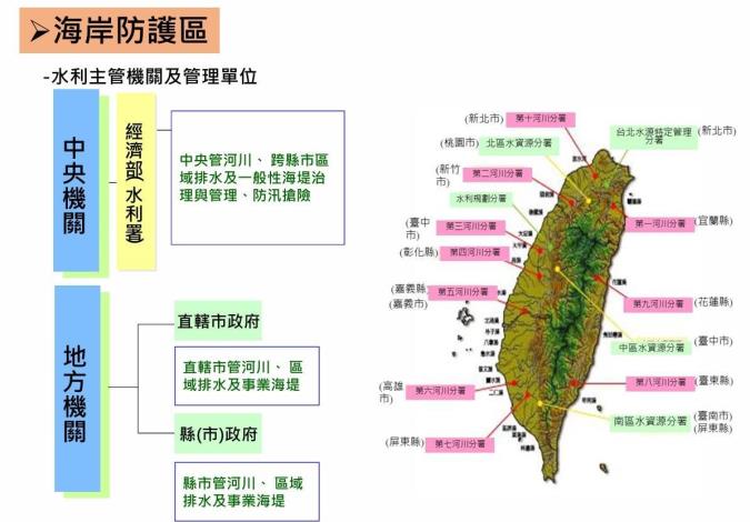 海岸規劃設計4