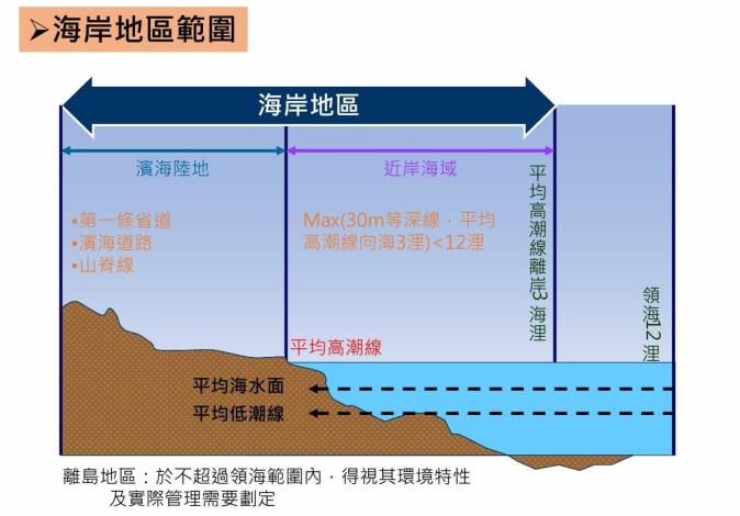 海岸規劃設計5