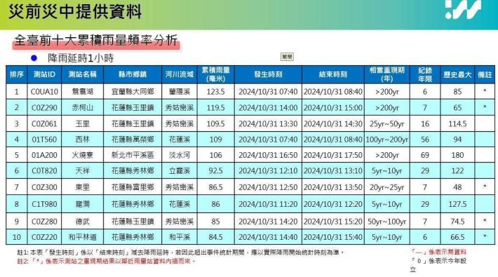 防汛5