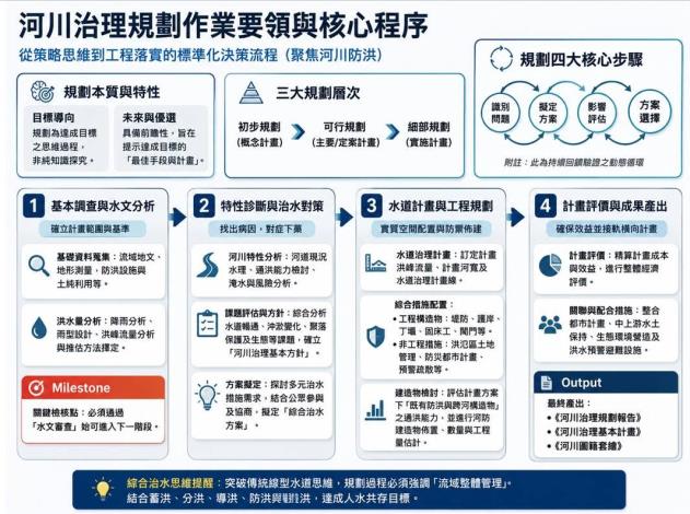 河川治理規劃與治理計畫要領介紹5