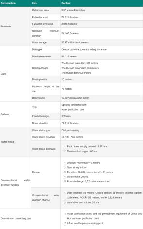 Fig. 6 Planning profiles