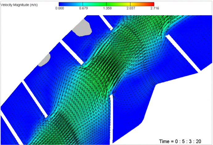 Figure.1 Simulation of turbulent flows in natural channels with many river training spur dikes