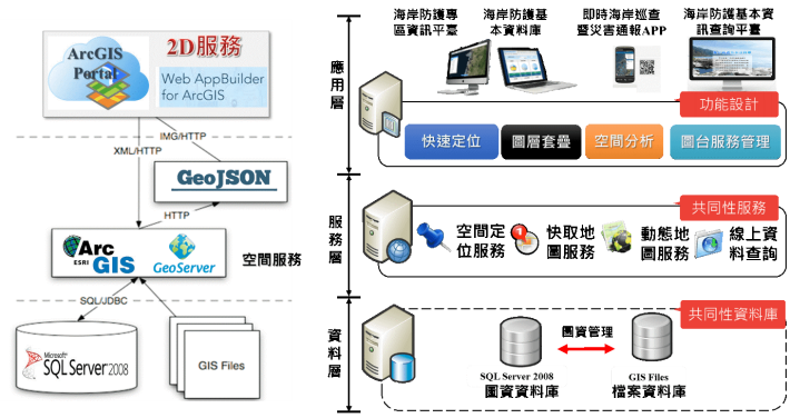 Figure.2 Architecture of system