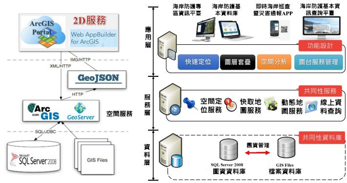 Figure.2 Architecture of system