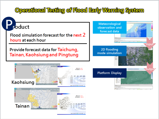 Figure.1 Operational Testing of Flood Early Warning System