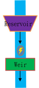 Fig. 4 Schematic diagram of hydropower reservoir and downstream weir