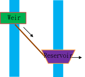 Fig. 2 Schematic diagram of transbasin diversion from weir to reservoir
