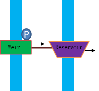 Fig. 3 Schematic diagram of water-pumping from weir to reservoir