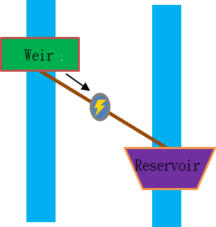 Fig. 5 Schematic diagram of transbasin diversion hydropower