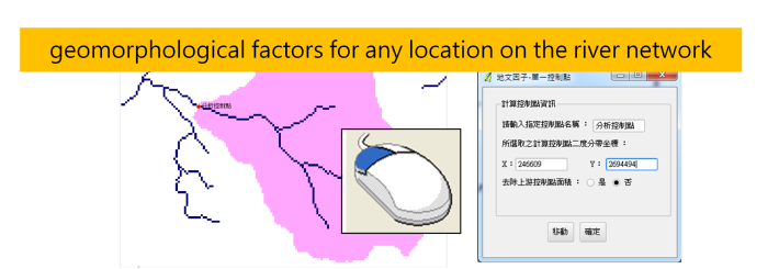 Fig. 1 By selecting the analysis control point coordinates with the mouse, geomorphological factors for any location on the river n