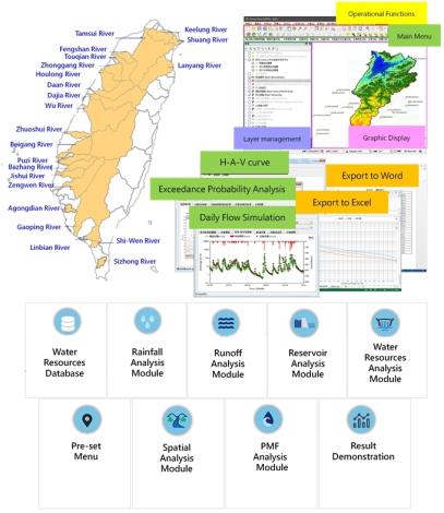 Fig. 2 Main window of Water Resource Application Planning System