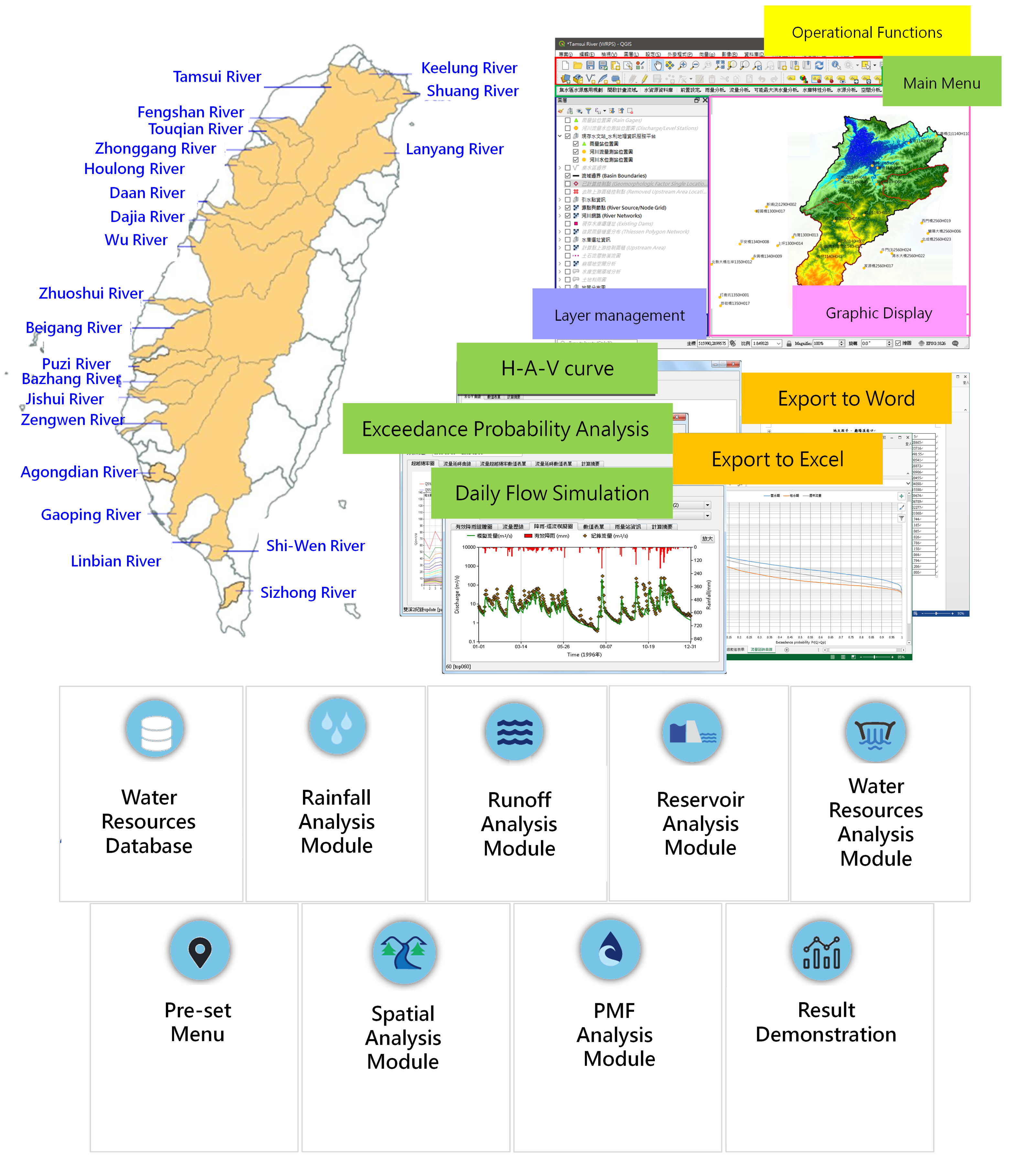 Figure 2. Main window of Water Resource Application Planning System