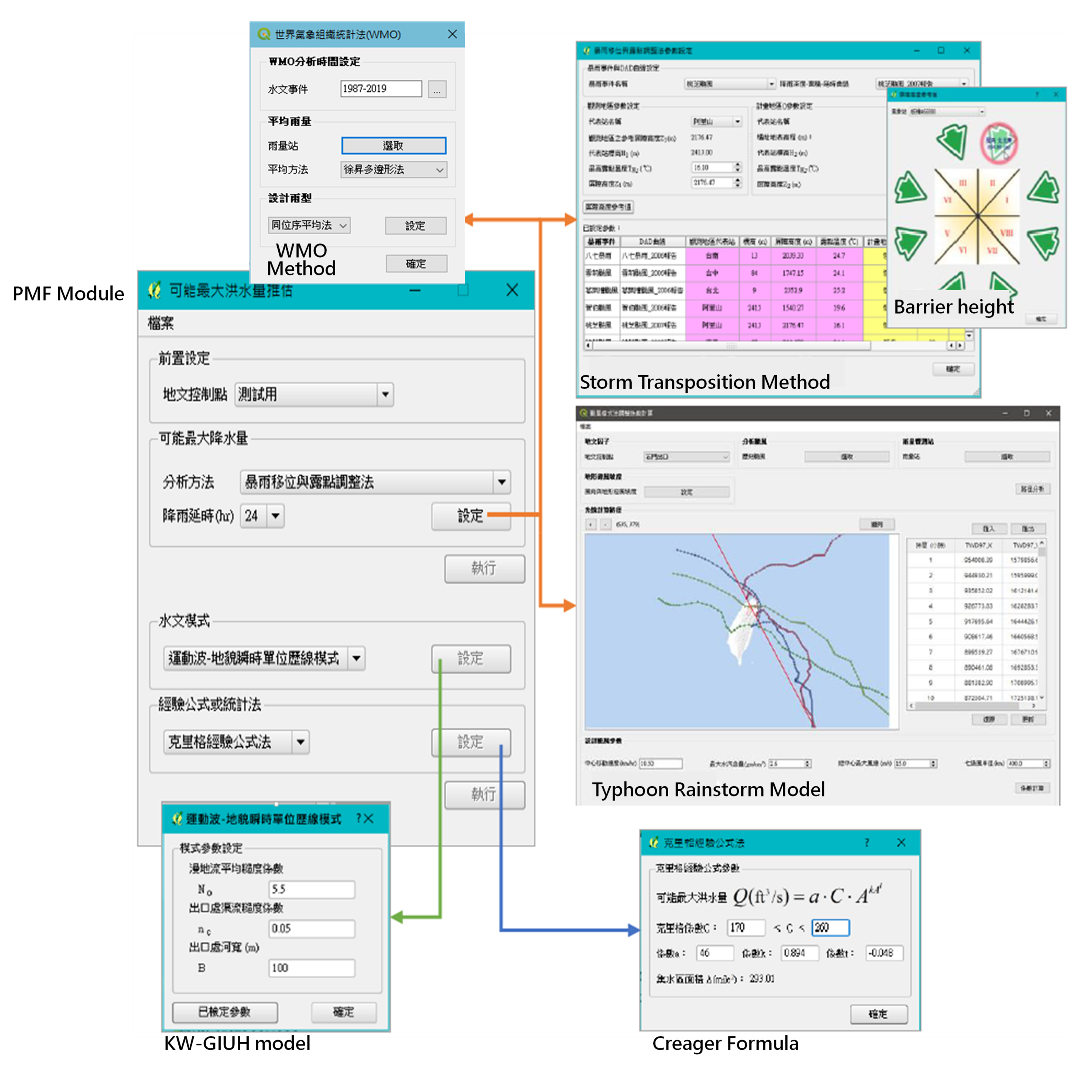 Figure 2. Probable Maximum Flood Analysis Module