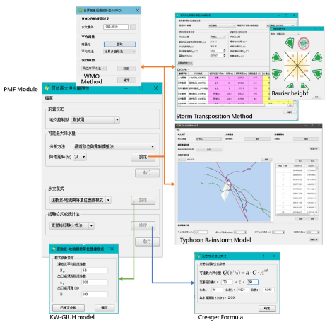 Fig. 2 Probable Maximum Flood Analysis Module