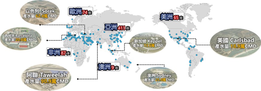 Fig.2 Global Distribution of Seawater Desalination Plants