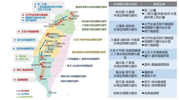 Fig. 1 Inter-Basin Water Resources Conjunctive Utilization