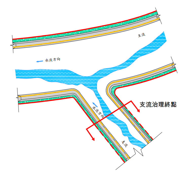 Figure 1: Example zoning schematic at main-tributary junction