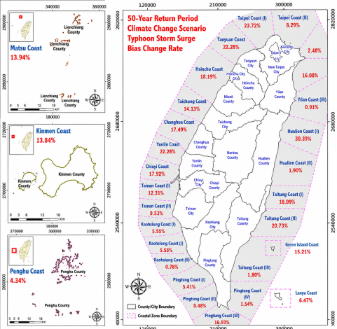 Figure 3. Rates of Change in 50-Year Return-Period Storm-Surge Anomalies by Region under Climate Change Scenarios