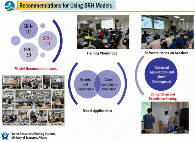 Figure 3. Promotion and Application of SRH Models