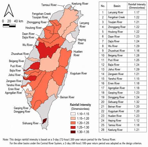 Figure 5. Statistical Downscaling Analysis Results of Design Storm Rainfall Impacts at the Outlets of 26 Centrally Administered River Basins