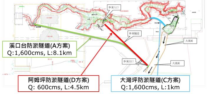 1-3Layout of  the Shihmen Reservoir Hydraulic Model Tests