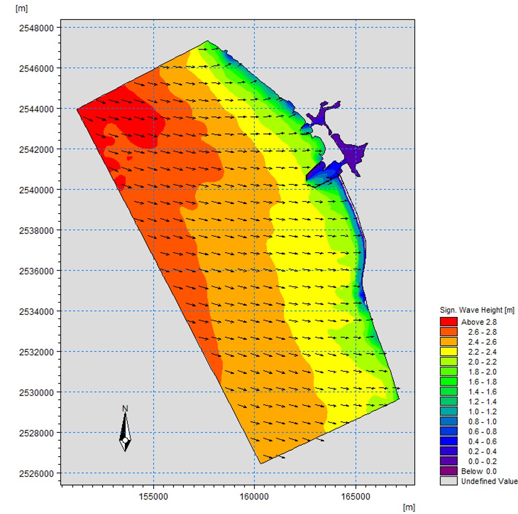 Figure 3. Distribution of Simulated Wave Heights and Wave Directions
